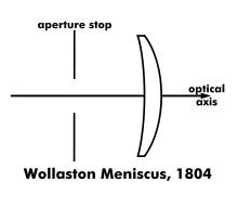 220px-WollastonMeniscus-text.svg