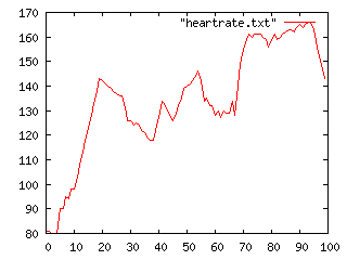 My Heart Rate
