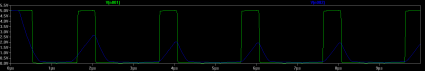 inverter