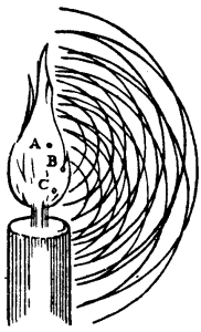 Treatise on Light, with cool diagrams!