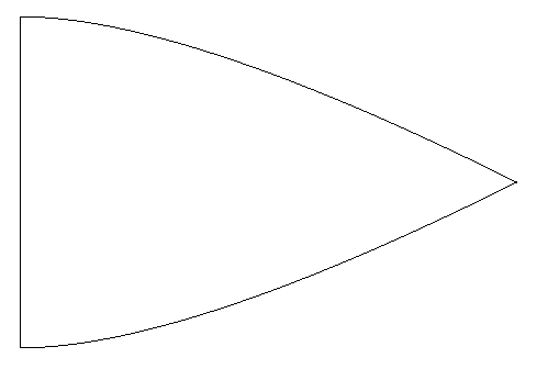 sector
