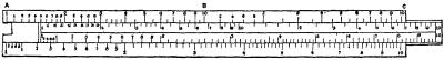 Slide Rule Illustration from Encyclopedia Britannica