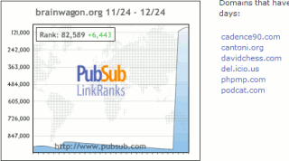 Woo hoo!  Top 100,000!