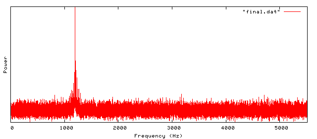 Audio Spectrum of my Feld Hell Encoder in the Presence of AWGN