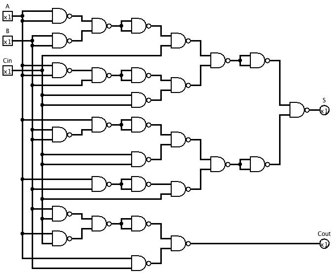 half adder truth table nand
