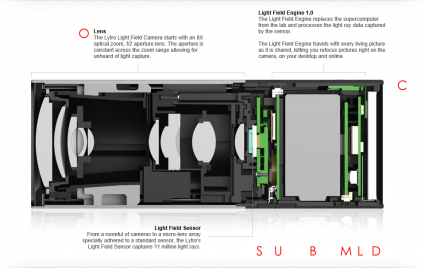 lytro
